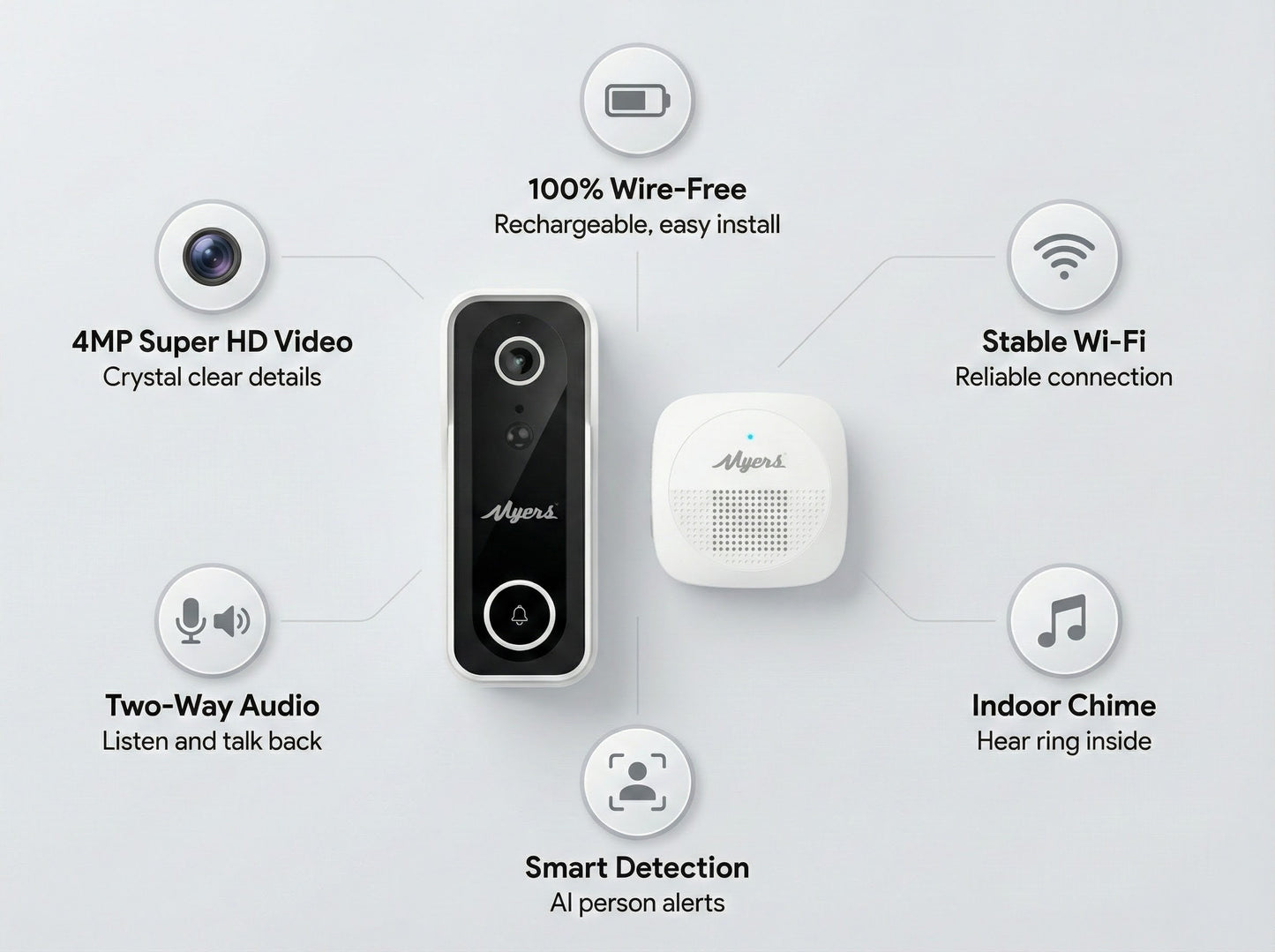 Inteligentny Dzwonek Wideo WiFi 4MP | Bateria | IP65 | Aplikacja|Audio|Detekcja ruchu