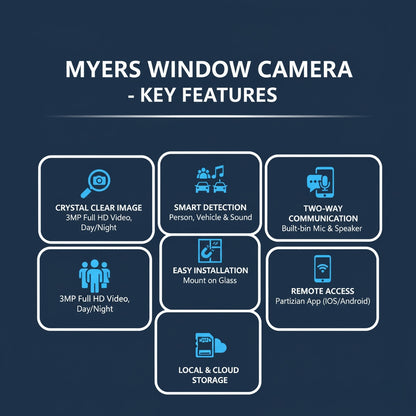 Camera IP Myers Window Camera